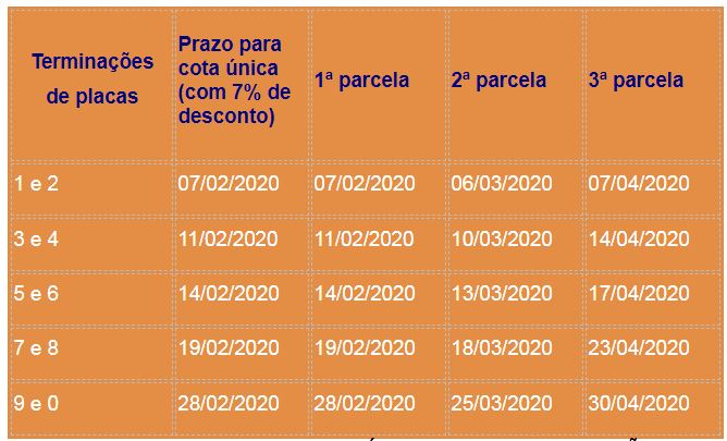 COTA ÚNICA E 1ª PARCELA DO LICENCIAMENTO 2020 PARA PLACAS TERMINADAS EM 1 E 2