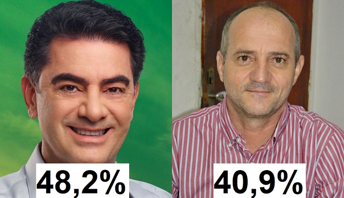 PIMENTEL LIDERA COM FRENTE DE 7 PONTOS EM ARARIPINA
