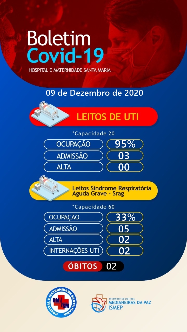ARARIPINA: 95% DOS LEITOS DE UTI DO HOSPITAL E MATERNIDADE SANTA MARIA ESTÃO OCUPADOS