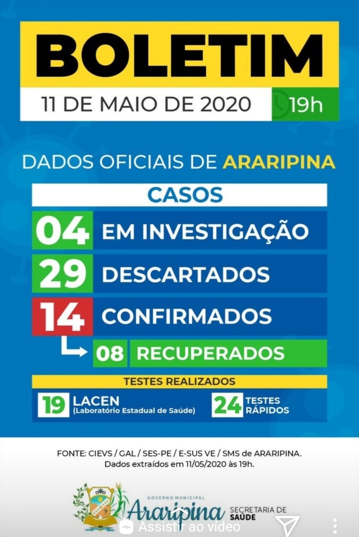 ARARIPINA CONFIRMA 14 CASOS DE CORONAVÍRUS E 8 RECUPERADOS