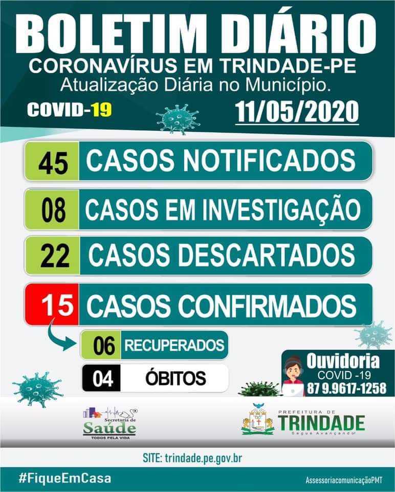 TRINDADE CONFIRMA 15 CASOS DE COVID 19 E QUATRO MORTES